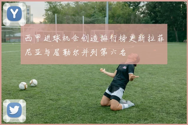 西甲进球机会创造排行榜更新拉菲尼亚与居勒尔并列第六名